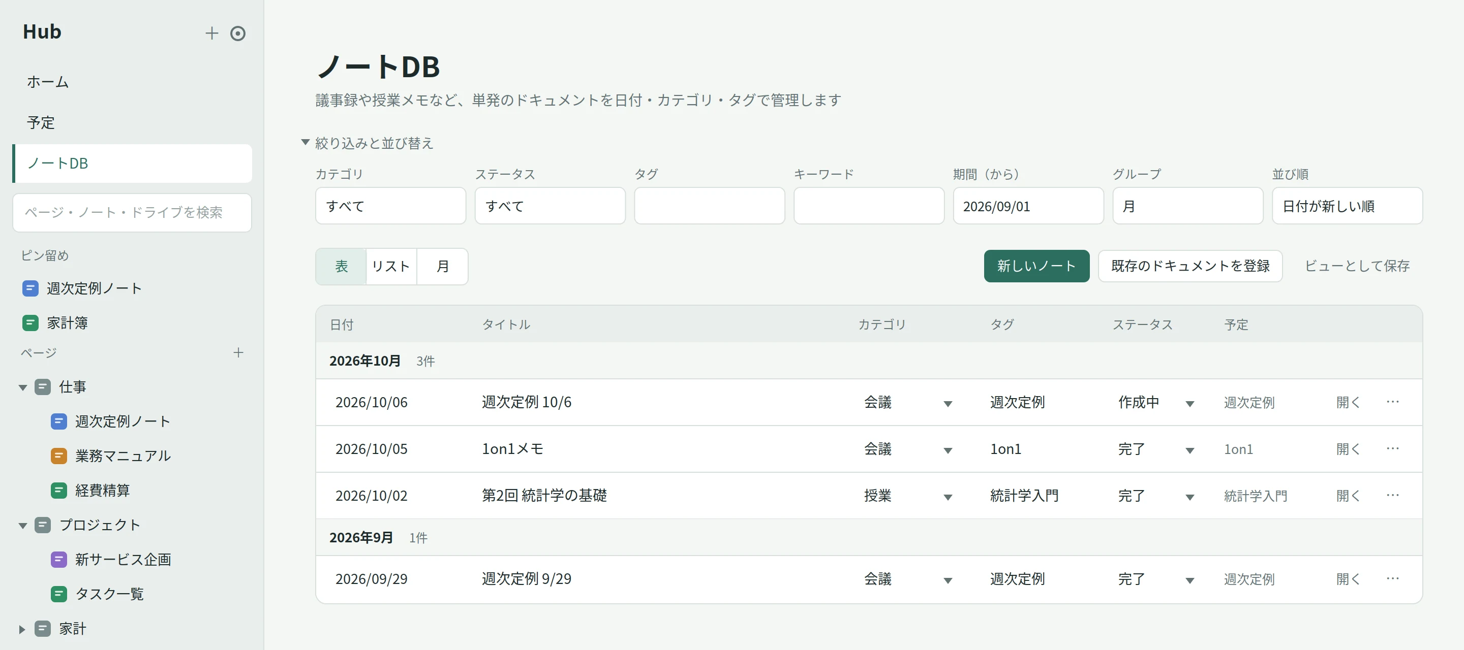 ノートDBの表表示。週次定例や1on1のメモと授業のノートが、日付・タイトル・カテゴリ・タグ・ステータス・予定の列で月ごとにまとまっている。